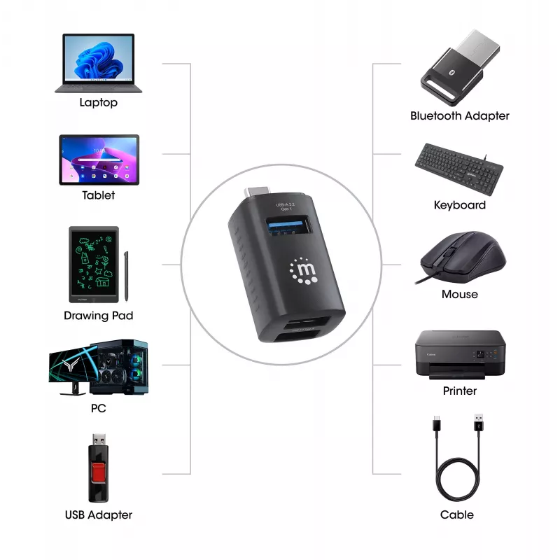 Manhattan USB-C 3-Port Hub, ULTRA KOMPAKTOWY, 3x porty USB-A (1x 5 Gb/s USB 3.2 Gen1, znany jako USB 3.0, 2x 480 Mb/s USB 2.0), zasilany przez USB (nie wymaga zewnętrznego zasilacza)