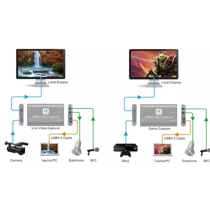 Vivolink VLCAPTURE1 urządzenie do przechwytywania wideo HDMI