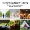 Elektroniczny higrometr SwitchBot W3400010 60mm Biały Wewnętrzny/Zewnętrzny