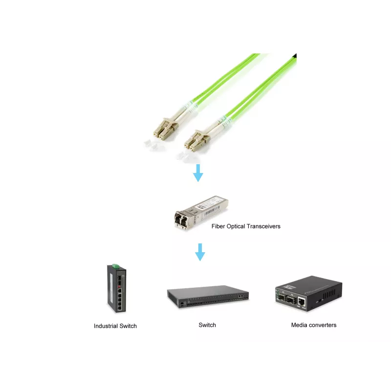 Equip LC/LC kabel światłowodowy patchcord, OM5, 1,0m