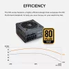 Zasilacz Cougar GR 850W ATX3.1 PCIe 5.1 80 PLUS Gold, 850 W, 20+4 pin ATX, wentylator 120 mm, czarny
