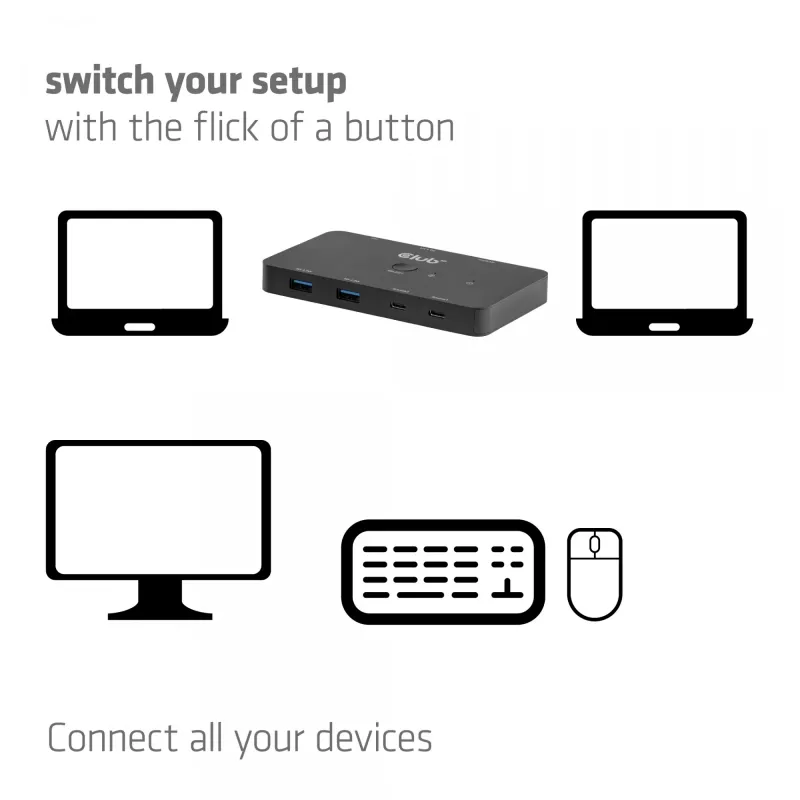 KVM switch Club 3D Dual USB-C do HDMI, 2-portowy, 4K UHD 3840x2160, konsola USB-C, 65W PD, czarny