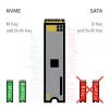 Stacja dokująca CLUB3D CSV-2562 Thunderbolt 5, M.2 SSD, 2×HDMI 8K60Hz, 180W, 120 Gbit/s