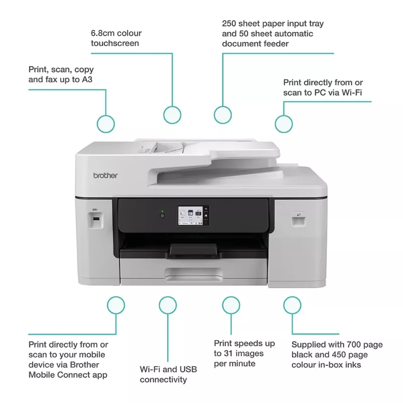 Wielofunkcyjna drukarka atramentowa Brother MFC-J6760DW — A3, 1200 x 4800 DPI, 31 str./min, Wi‑Fi, Ethernet