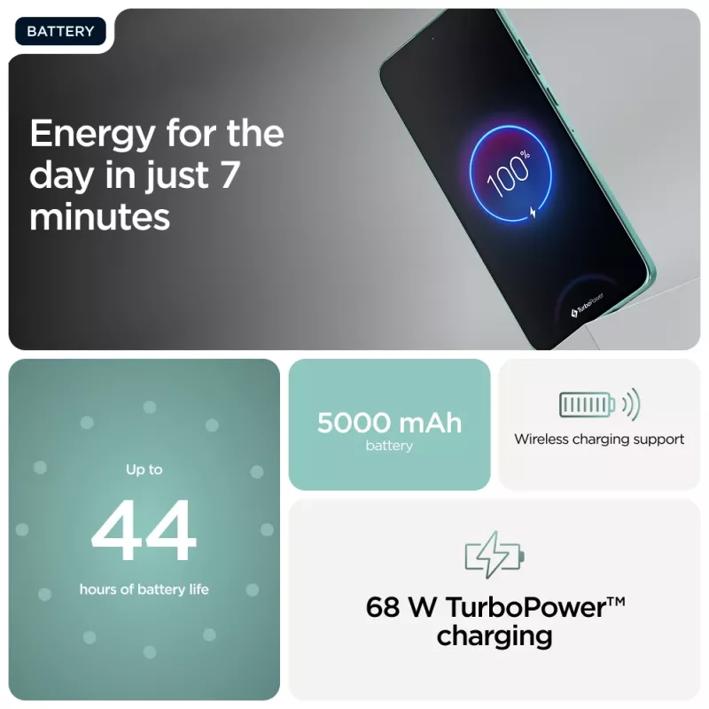 Motorola edge 60 Neo 16.1 cm (6.36 inch) Dual SIM Android 15 5G USB Type-C 12 GB 256 GB 5000 mAh Turkus