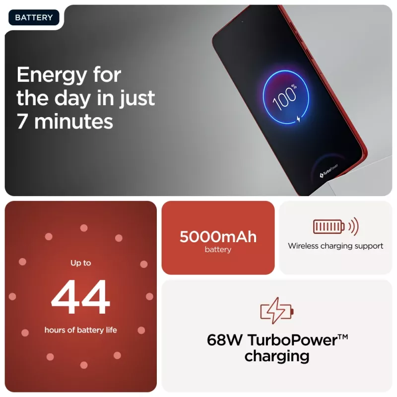 Motorola edge 60 Neo 16.1 cm (6.36 inch) Dual SIM Android 15 5G USB Type-C 12 GB 256 GB 5000 mAh Czerwony