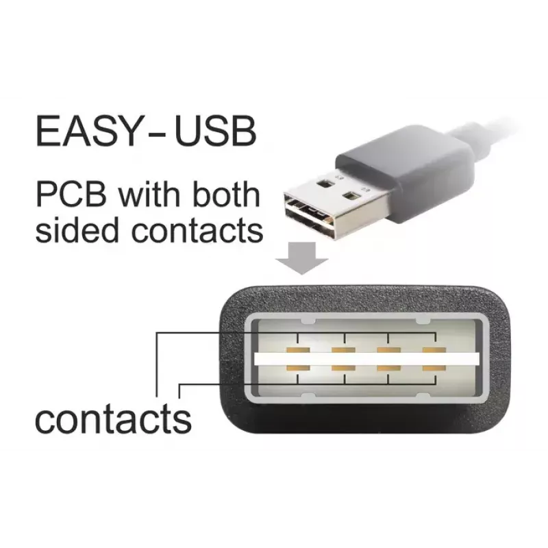 Kabel USB DeLOCK 1m USB 2.0 A - mini USB m/m