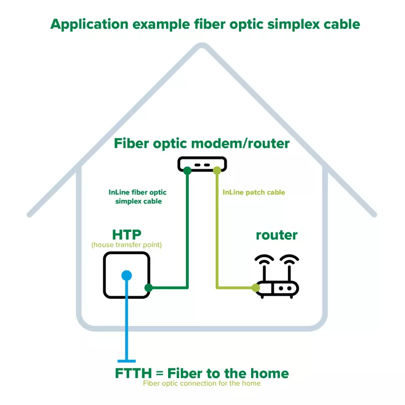 InLine Fiber Optical Simplex kabel, FTTH, SC/APC8° to SC/APC8° 9/125µm OS2 3m