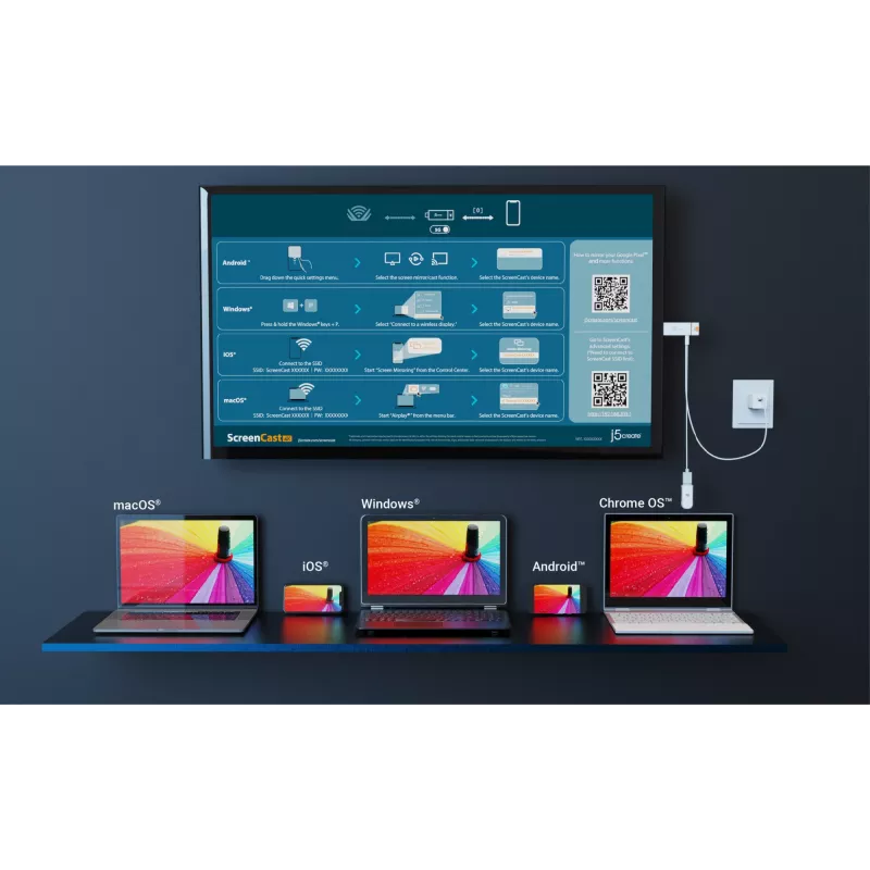 Bezprzewodowy adapter wyświetlacza j5create ScreenCast 4K Max 2160p Biały