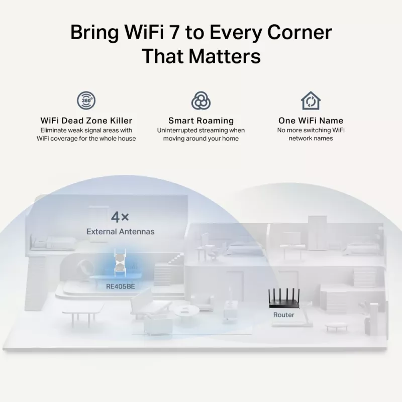 TP-Link RE405BE wzmacniacz sieciowy Wzmacniacz sieci Biały 2500 Mbit/s