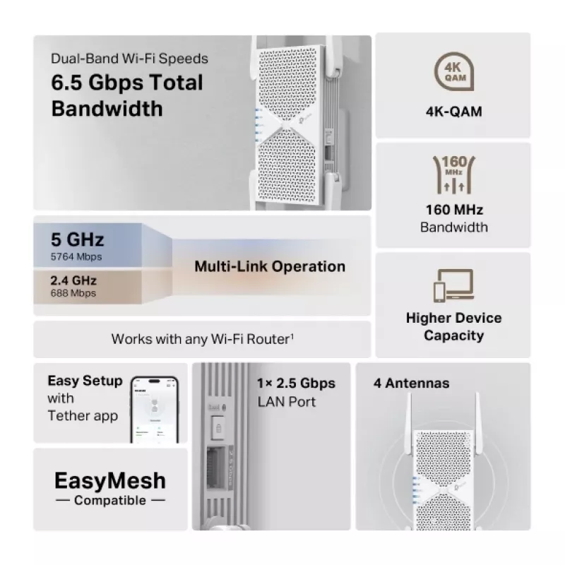 TP-Link RE405BE wzmacniacz sieciowy Wzmacniacz sieci Biały 2500 Mbit/s