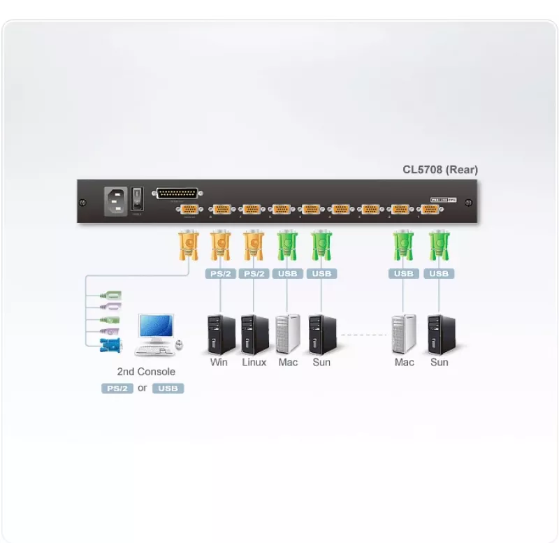 ATEN CL5708N 8-portowa konsola rack LCD KVM 19 cali