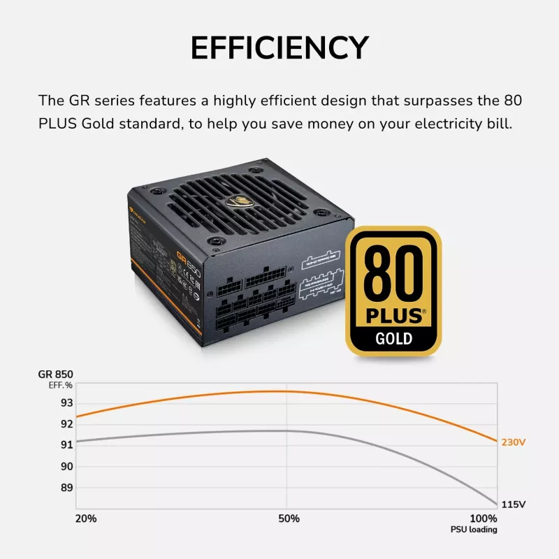 COUGAR Zasilacz GR 750W ATX3.1/PCIE 5.1 / 80 Plus Gold, 750 W, 100 - 240 V, 50/60 Hz, 10 A, 100 W, 750 W