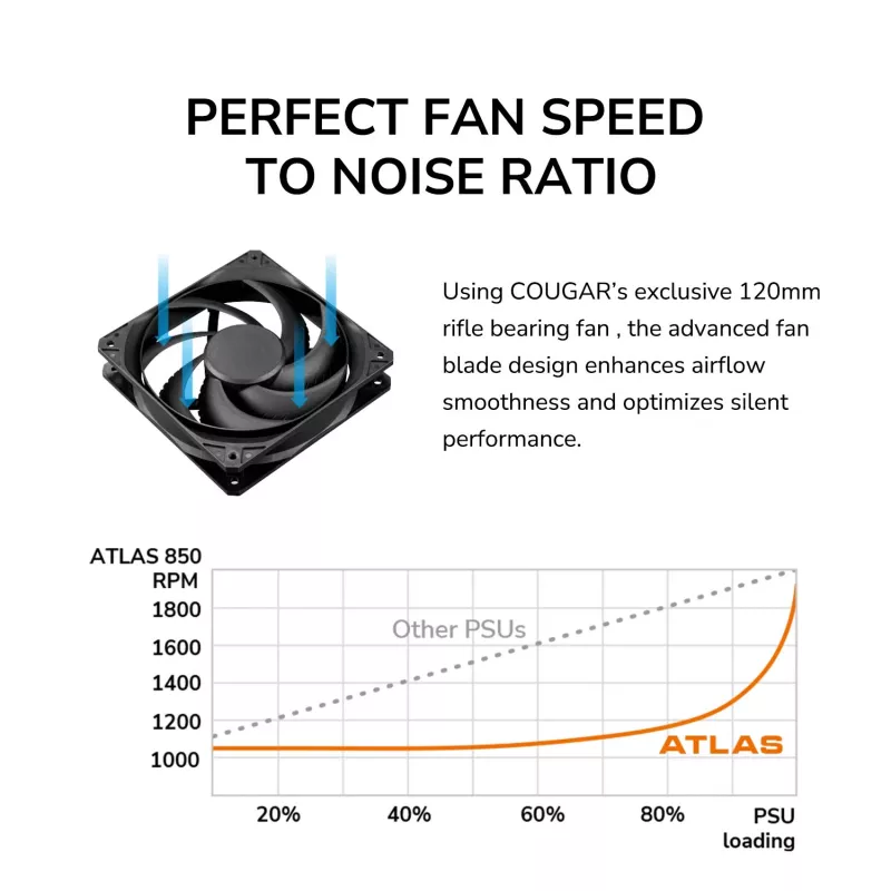 Zasilacz Cougar ATLAS 650W ATX3.1 80 PLUS Bronze, 24-pin ATX, wentylator 120 mm, czarny
