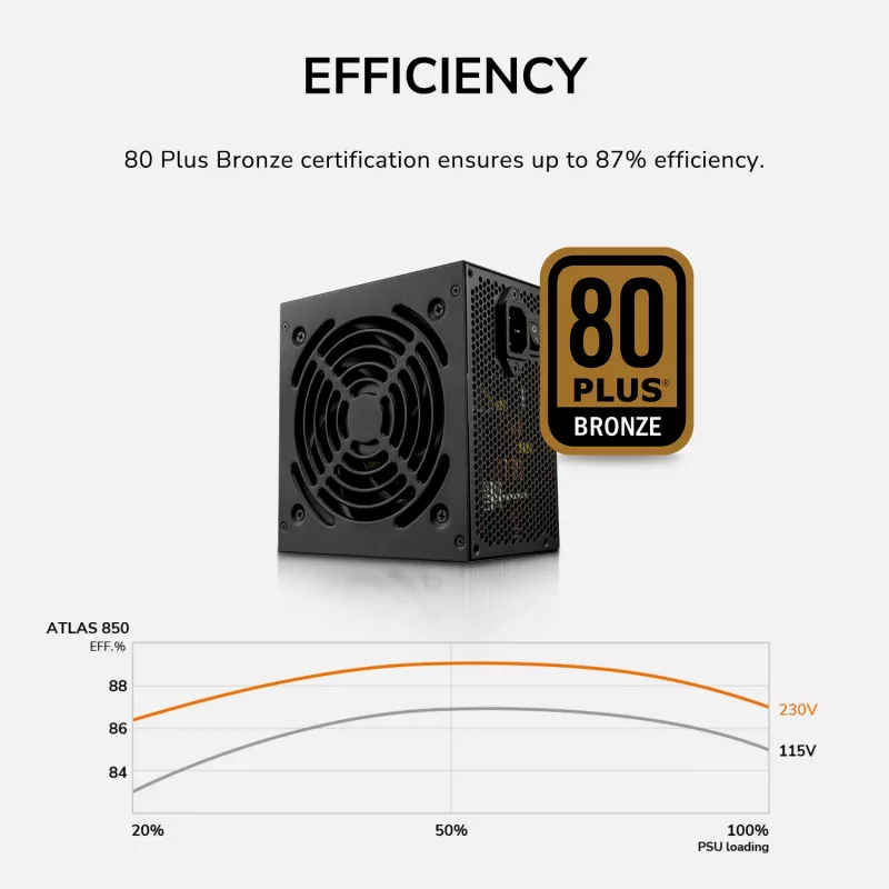 Zasilacz Cougar ATLAS 750W ATX3.1 80 Plus Bronze, 750 W, 24-pin ATX, wentylator 120 mm