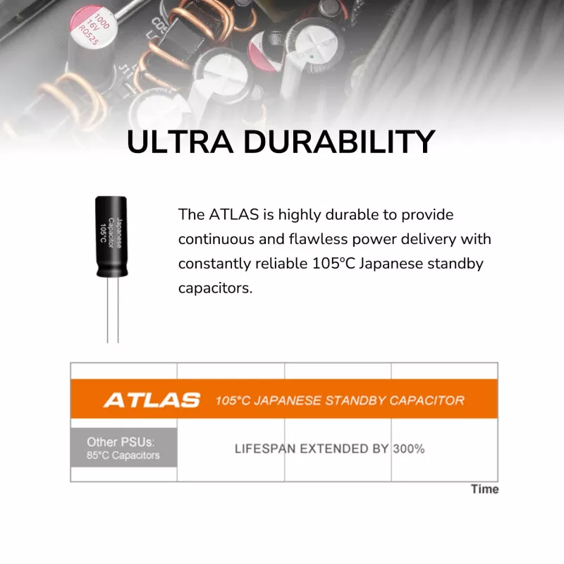 Zasilacz Cougar ATLAS 750W ATX3.1 80 Plus Bronze, 750 W, 24-pin ATX, wentylator 120 mm