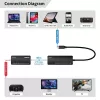 Przedłużacz USB-C na HDMI MicroConnect MC-USBCHDMIEXT-30M 30m