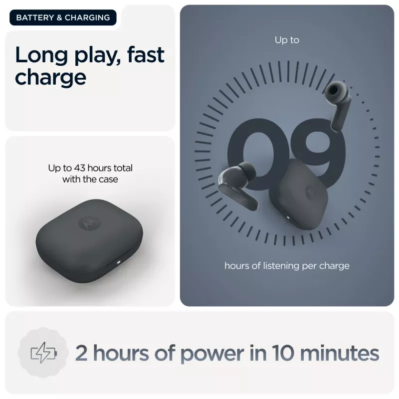 Zestaw słuchawkowy MOTOROLA Moto Buds Bass TWS Bluetooth douszny do rozmów i muzyki, czarny, 51 g