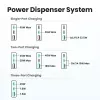 Ładowarka wewnętrzna UGREEN Nexode Pro 65W GaN Travel Charger
