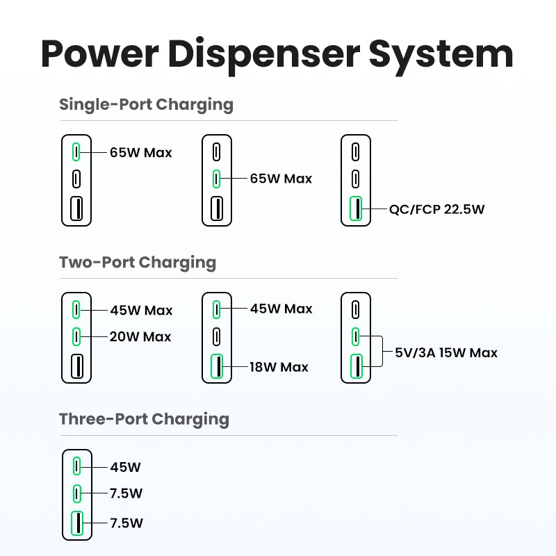 Ładowarka wewnętrzna UGREEN Nexode Pro 65W GaN Travel Charger