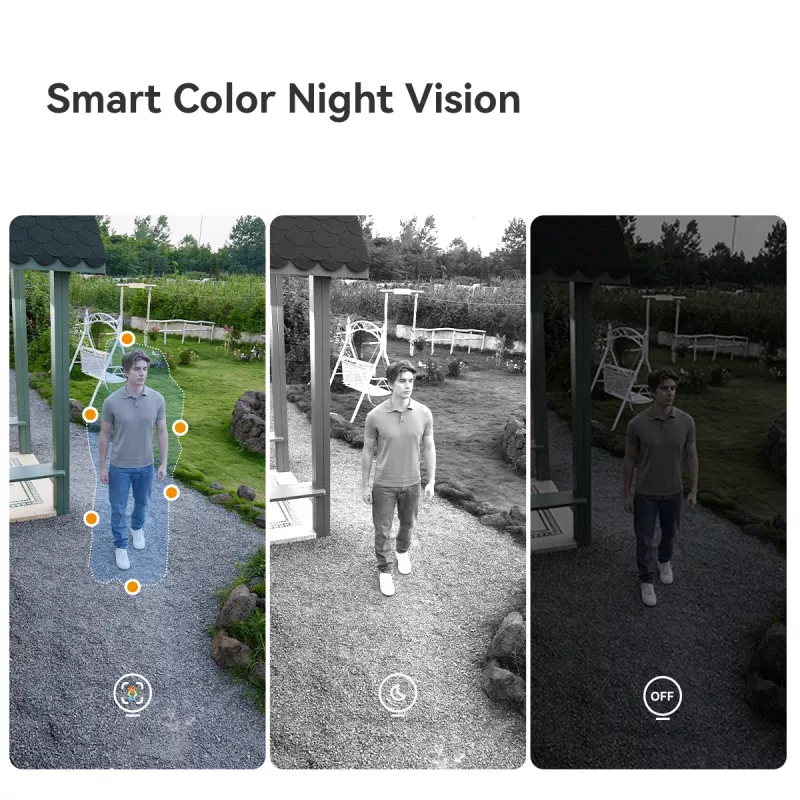 Imou AOV Dual kit 5MP+5MP (z kartą SD 128 GB i kartą SIM)