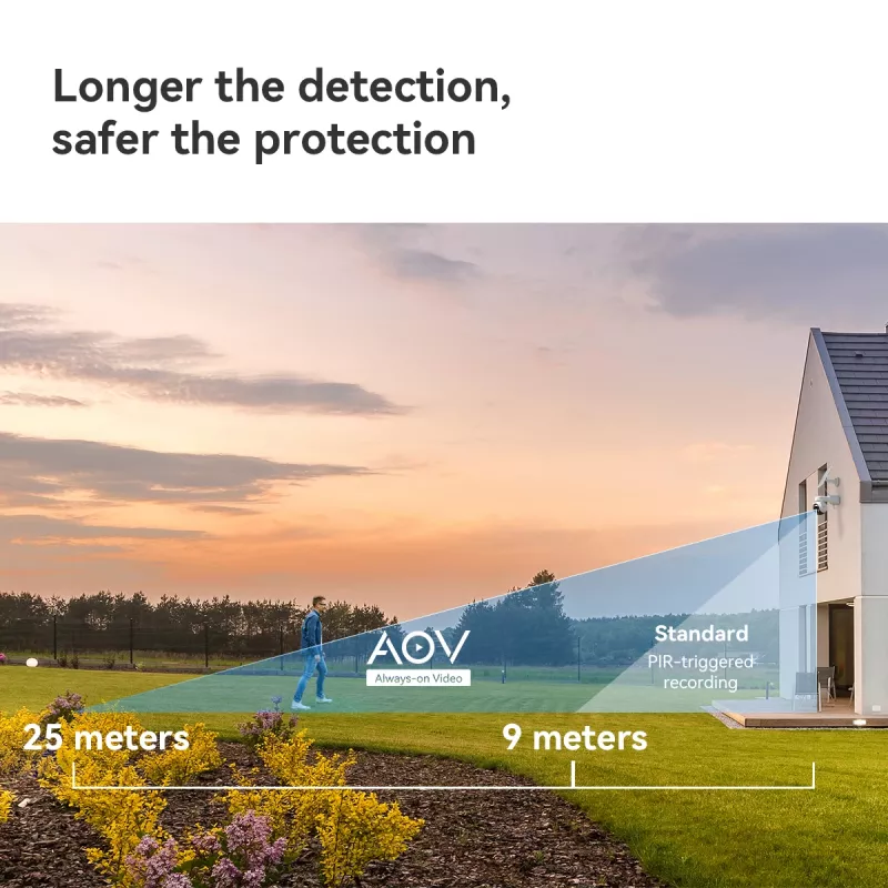 Imou AOV PT 5MP Turret IP security camera Outdoor 2880 x 1620 pixels Wall