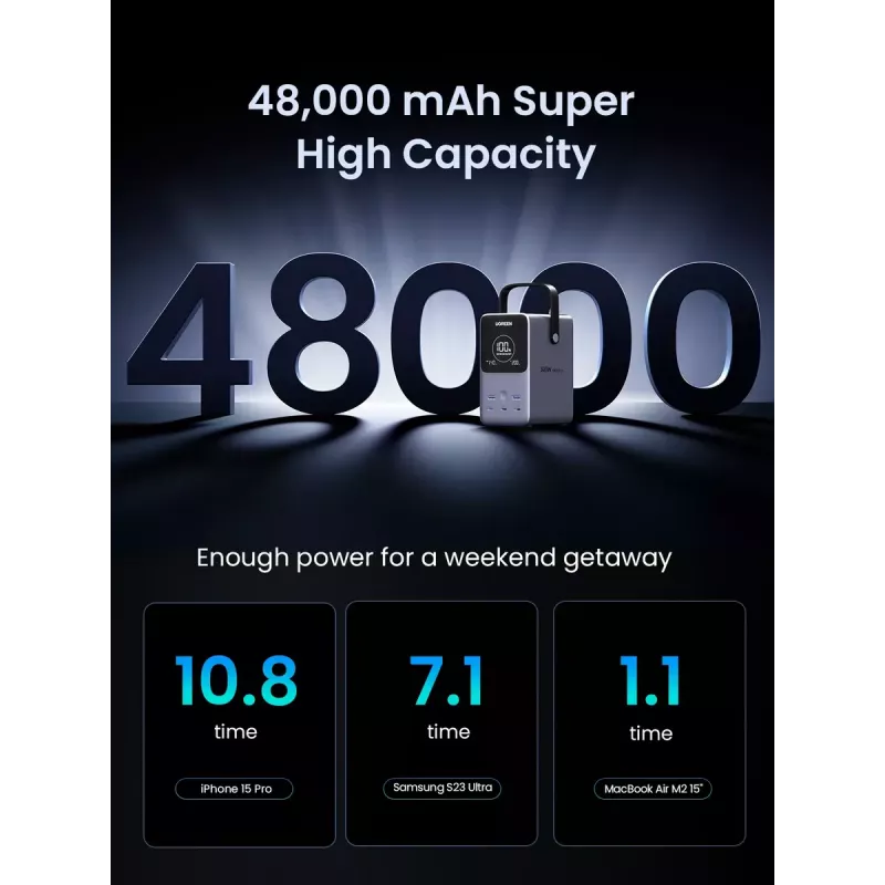Ugreen Nexode Powerbank 48000 mAh Litowo-szary