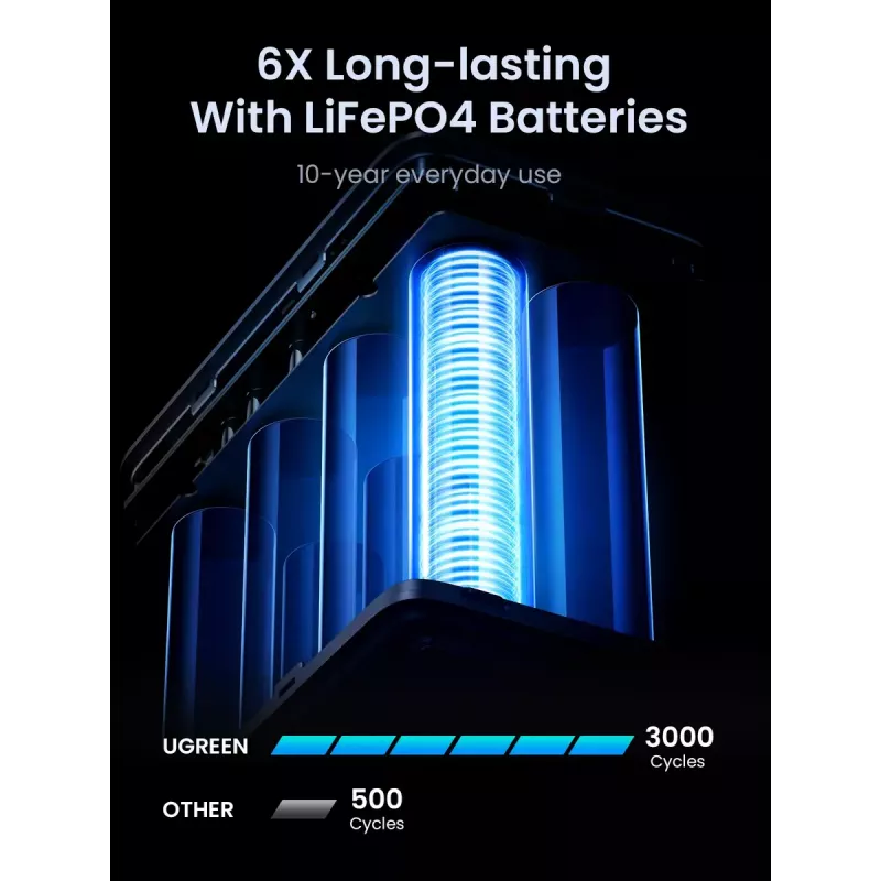 Ugreen Nexode Powerbank 48000 mAh Litowo-szary