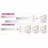 Przełącznik wideo HDMI DeLOCK 87619