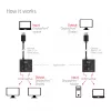 DisplayPort 2-w-1 Dwukierunkowy przełącznik CLUB3D CSV-1009 — 2x wyjścia DisplayPort, 8K@60Hz, czarny