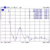 Antena sieciowa DeLOCK 88982
