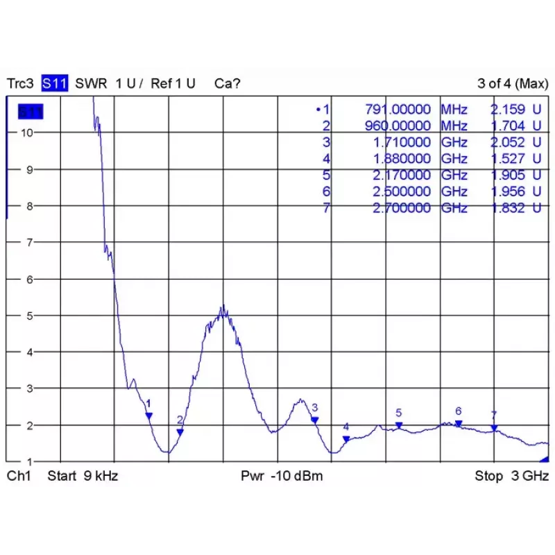 Antena sieciowa DeLOCK 88982