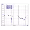 Antena dookólna DeLOCK 88821