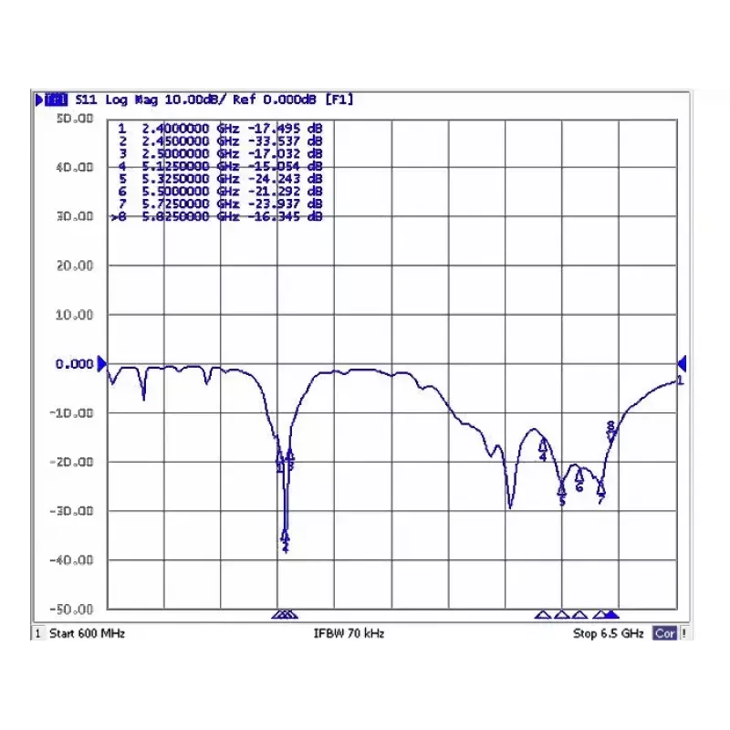 Antena dookólna DeLOCK 88821