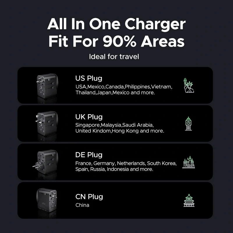Ładowarka sieciowa do urządzeń mobilnych UGREEN 55001 — 2× USB-C, 100–240 V, szybkie ładowanie, czarno-szara