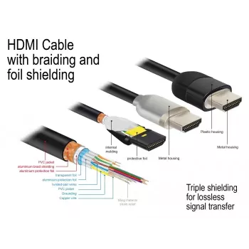 Kabel HDMI DeLOCK 84963 1m