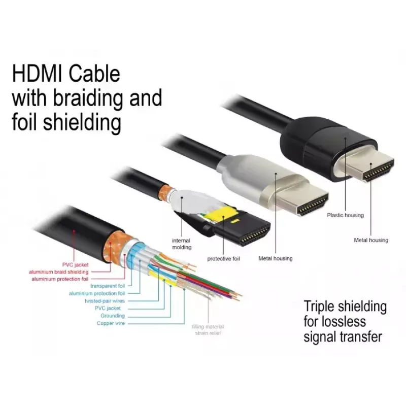 Kabel HDMI DeLOCK 84963 1m