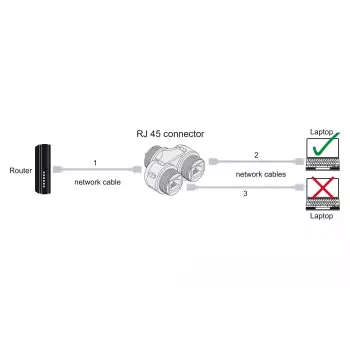 DeLOCK kabel Connector RJ45 jack na 2 x RJ45 jack Cat.6A wodoszczelny