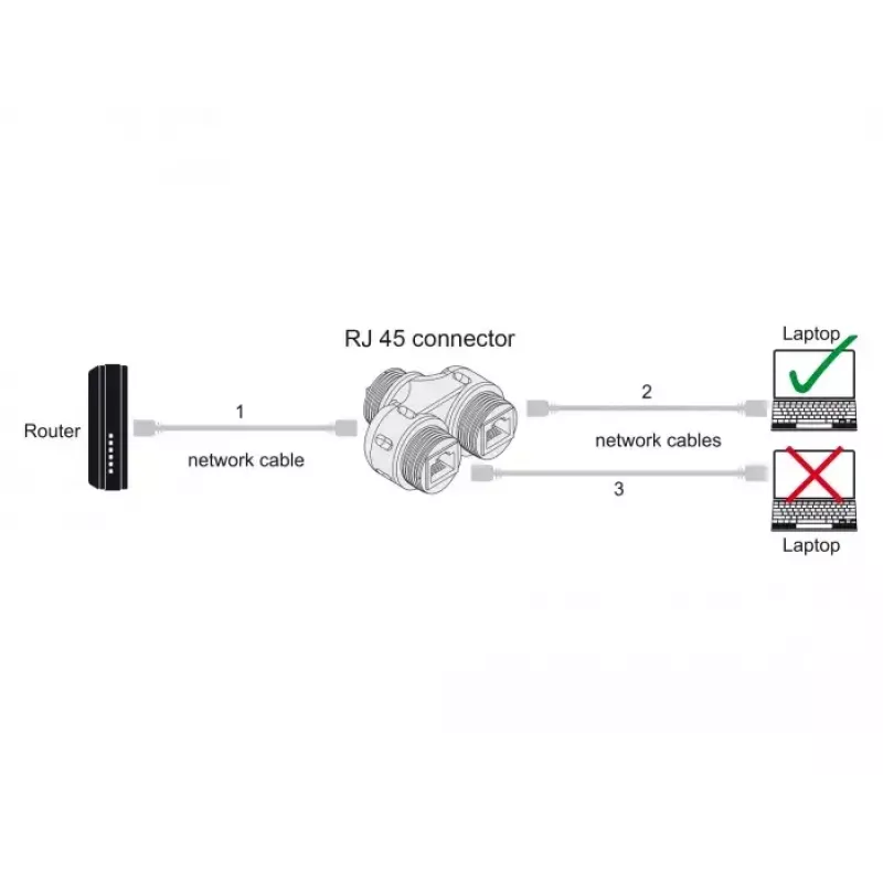 DeLOCK kabel Connector RJ45 jack na 2 x RJ45 jack Cat.6A wodoszczelny