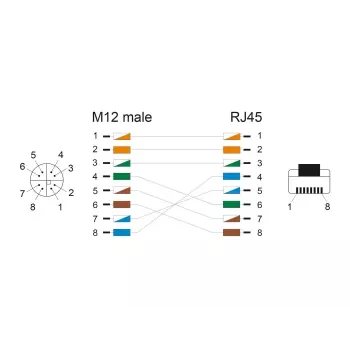 Kabel sieciowy DeLOCK M12 X-coded 8 pin męski na RJ45 męski PUR TPU 2 m