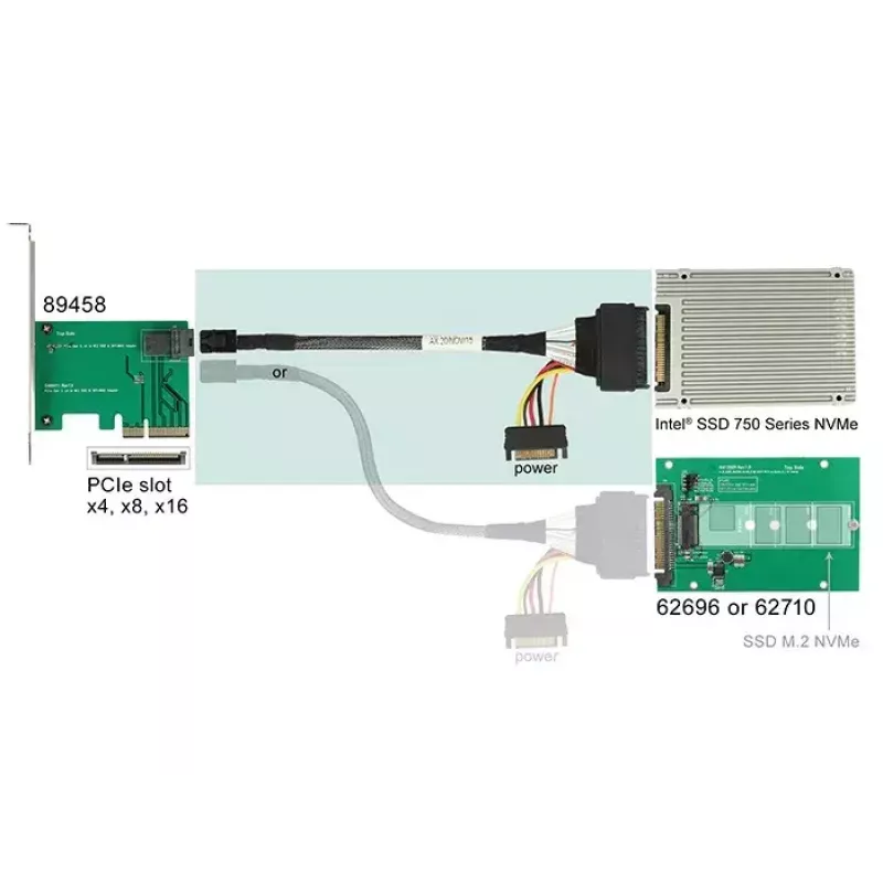 Kabel DeLOCK 0,75 m SFF-8643 / U.2 SFF-8639 + SATA