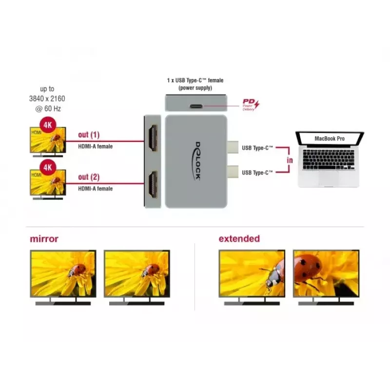 Podwójny adapter HDMI DeLOCK 64123 do MacBooka
