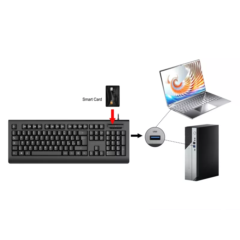CONCEPTRONIC USB klawiatura with Smart ID Card Reader KAYNE01IT — Pełnowymiarowa, 105 klawiszy, układ włoski, przewodowa, kabel 1,5 m, czarna