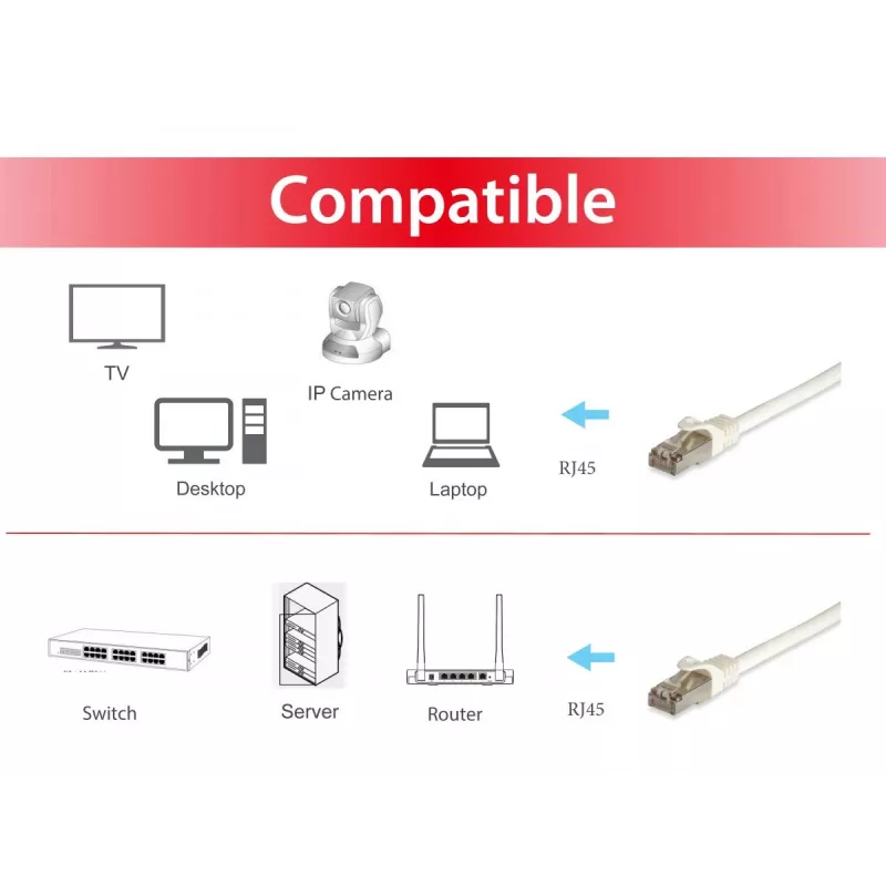 Equip Cat.6A Pro S/FTP Patch kabel, 5m, biały, 5 m, Cat6a, S/FTP (S-STP), RJ-45, RJ-45, biały