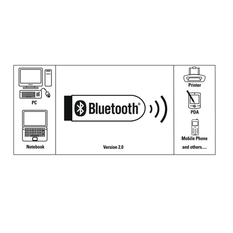 Karta sieciowa Hama 00053313 Bluetooth USB Wired Connectivity