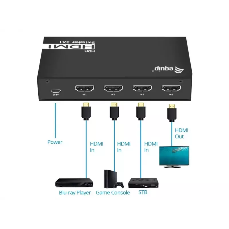 Przełącznik wideo HDMI Equip 332725