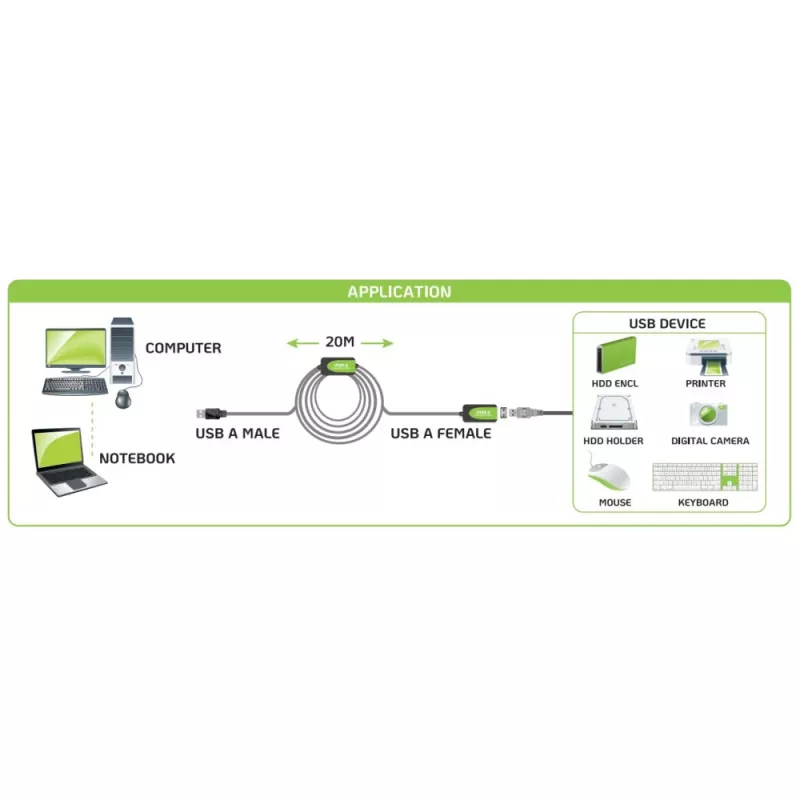 Techly IUSB-REP220TY3 kabel USB USB 2.0 20 m USB A Czarny