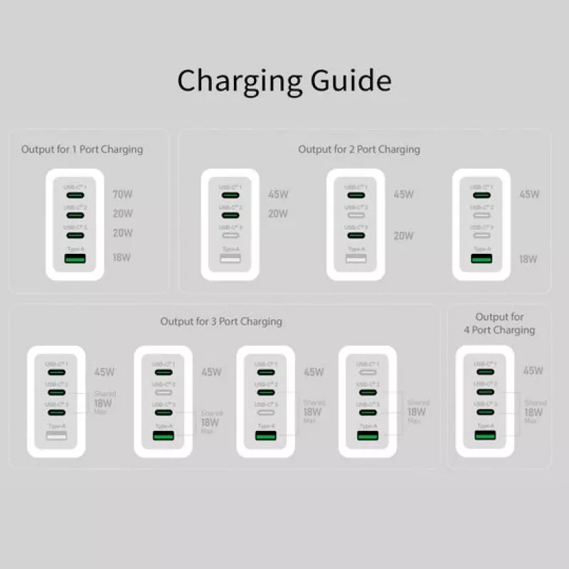 j5 create 70W GaN USB-C 4-Port Charger — wewnętrzny zasilacz sieciowy, uniwersalna kompatybilność, biały