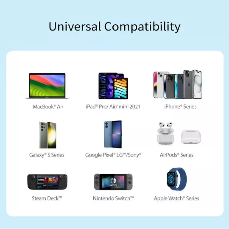 j5 create 70W GaN USB-C 4-Port Charger — wewnętrzny zasilacz sieciowy, uniwersalna kompatybilność, biały