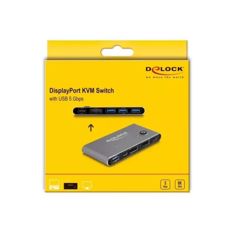 KVM Switch DeLOCK DisplayPort 8K 30 Hz z USB 5 Gbps